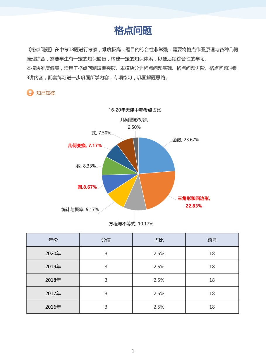 格点问题(学生版).pdf 第 1 页